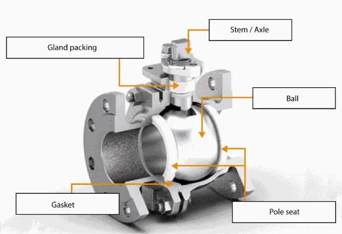 Ball valve parts