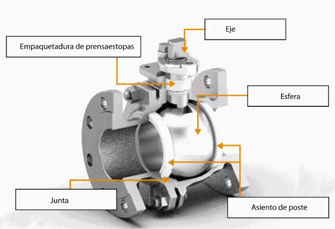 Partes valvula de esfera